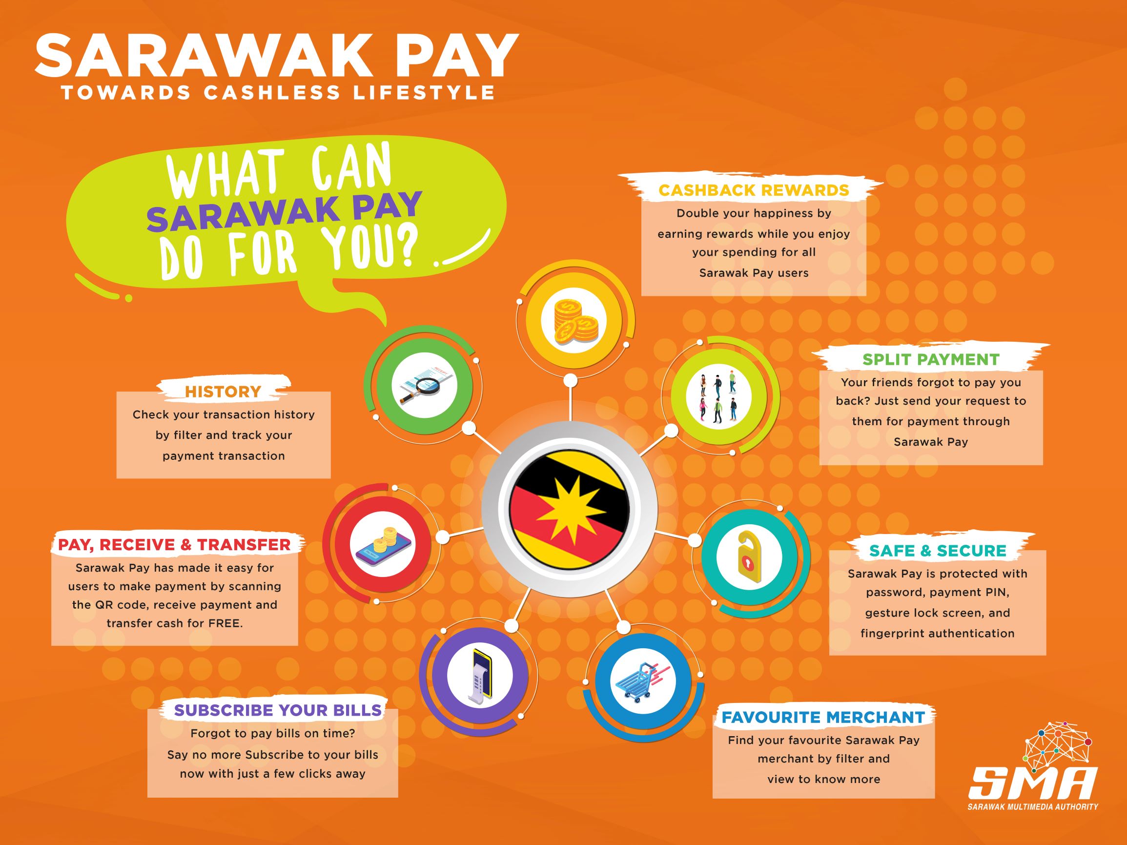 Sarawak pay merchant login